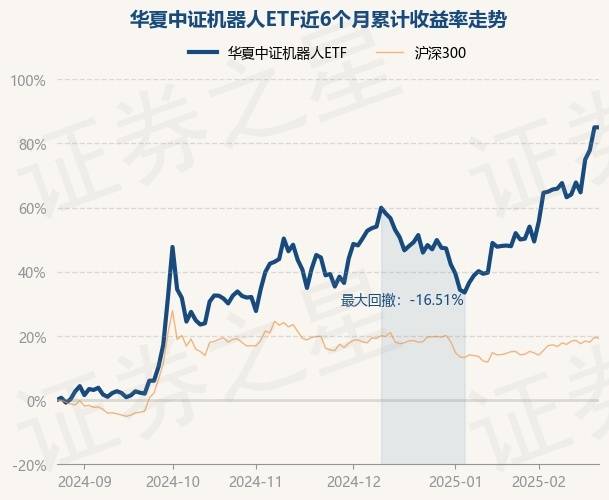中证转债指数收涨0.59%，414只可转债收涨