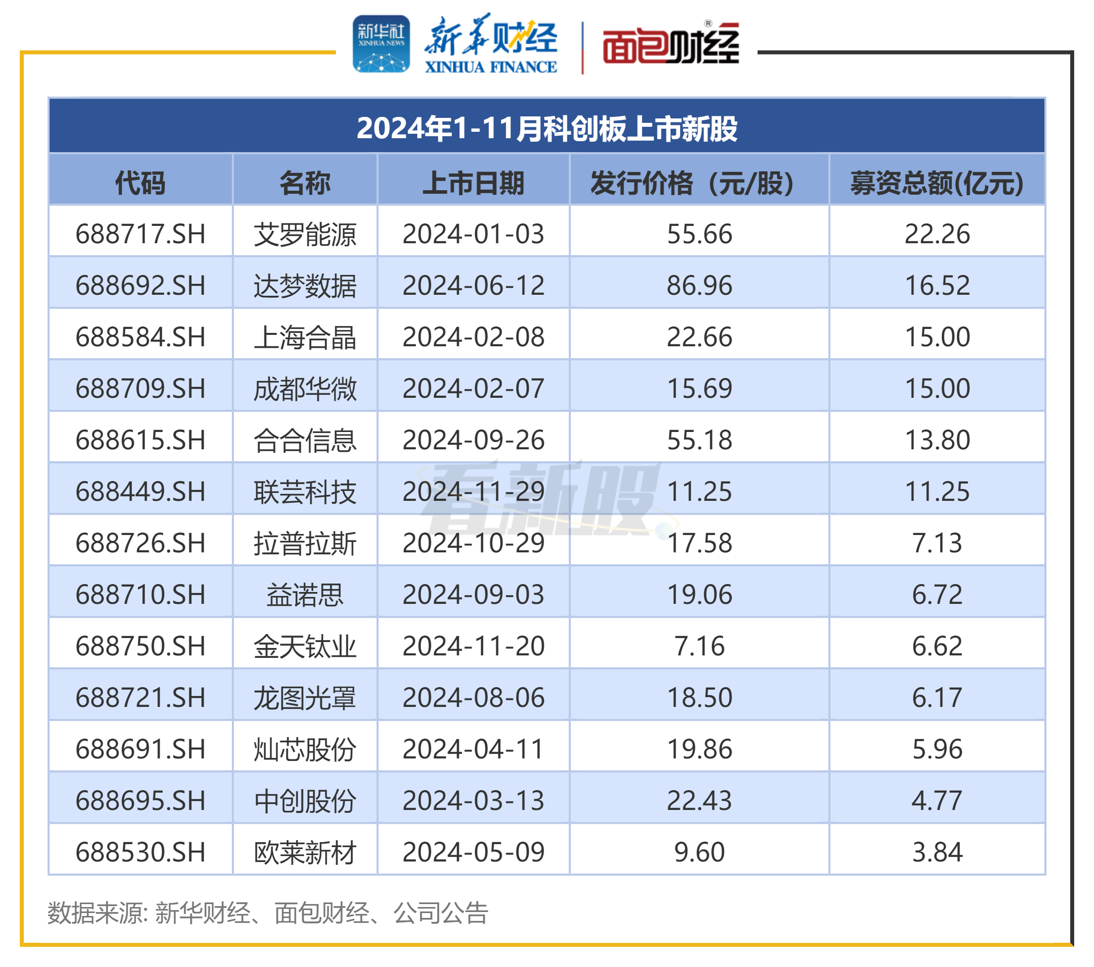 深圳率先试点债券市场 “科技板” 两家企业成首批发行企业