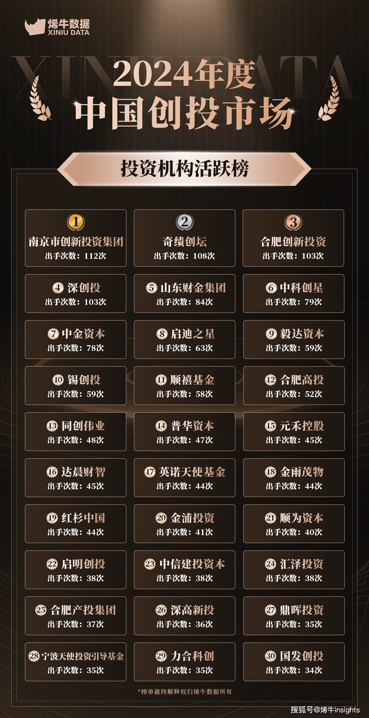 创投观察：创投机构发“科创债”为科技创新注入金融活水