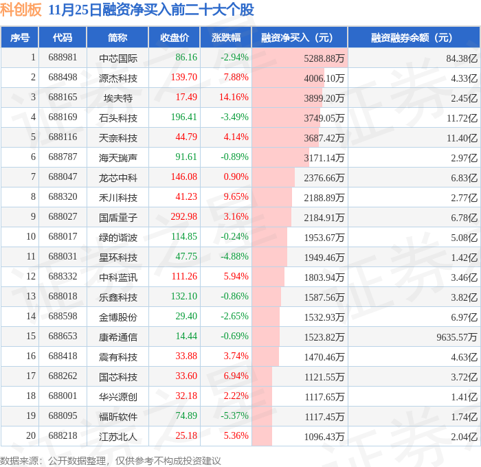 首批证券公司科创债来了！交易所市场掀起新一轮科创债发行浪潮