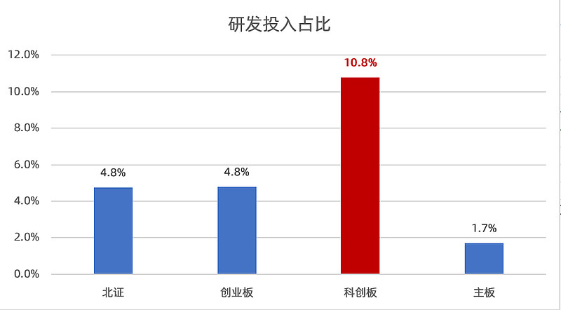 债券市场“科技板”正式“开板”，中信银行牵头承销项目达9单