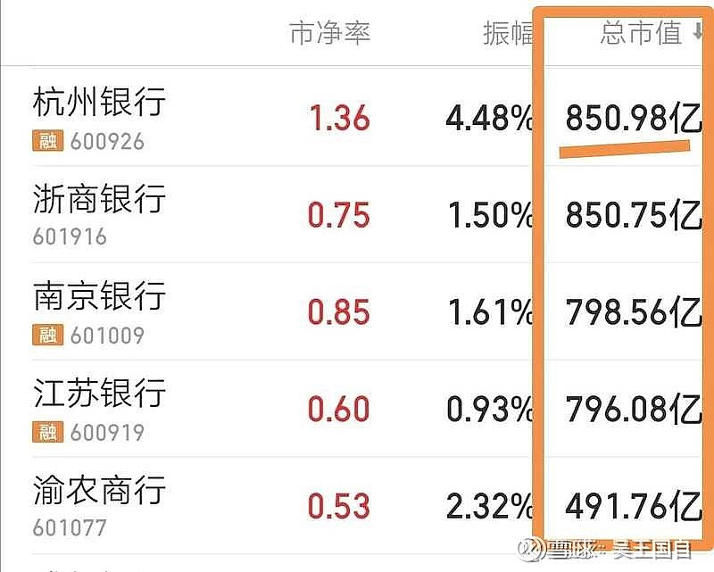 合计150亿！兴业银行、杭州银行大动作