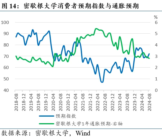纽约调查透露危机气息：中期通胀预期升高、就业信心明显走低