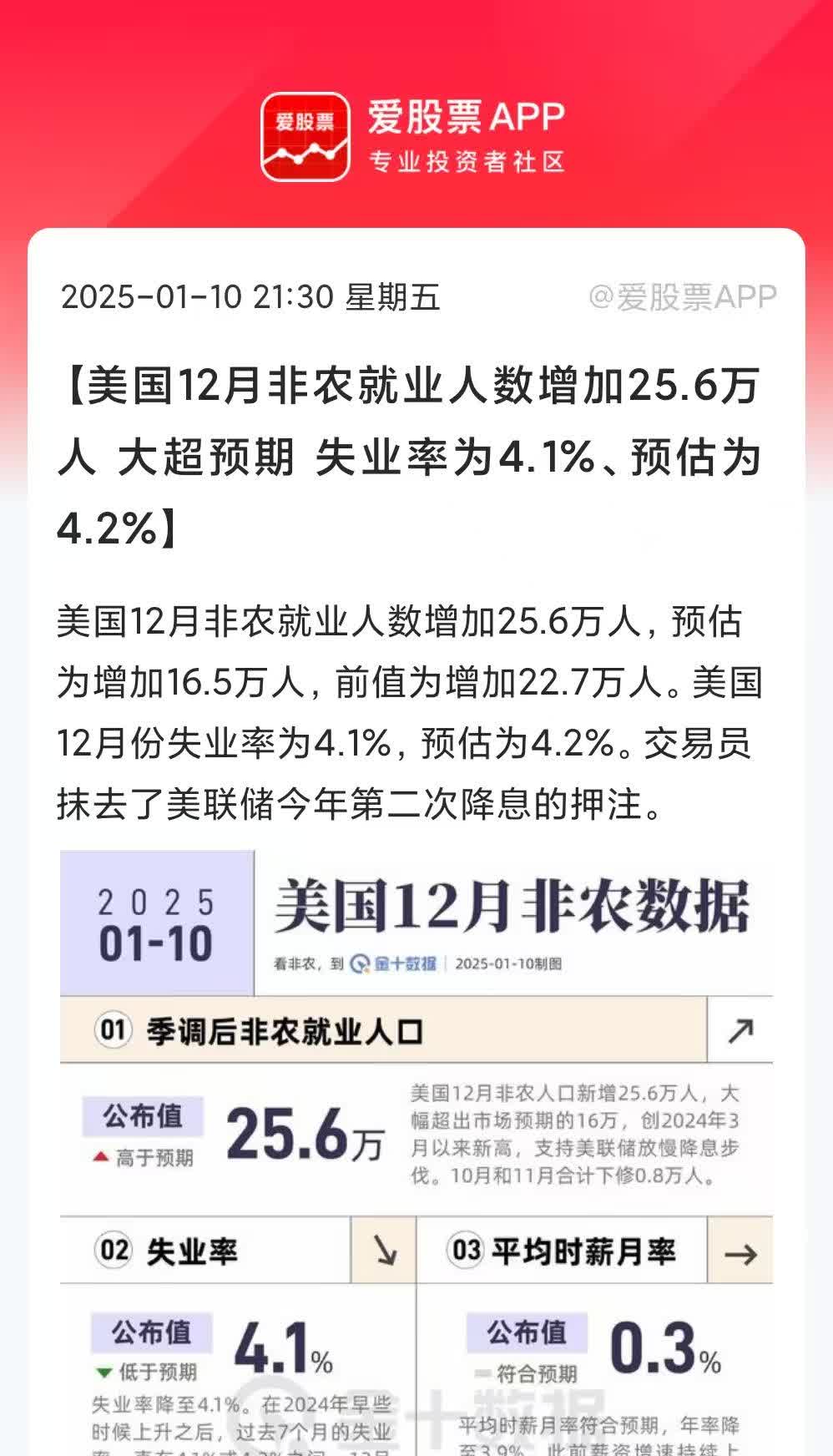 纽约调查透露危机气息：中期通胀预期升高、就业信心明显走低