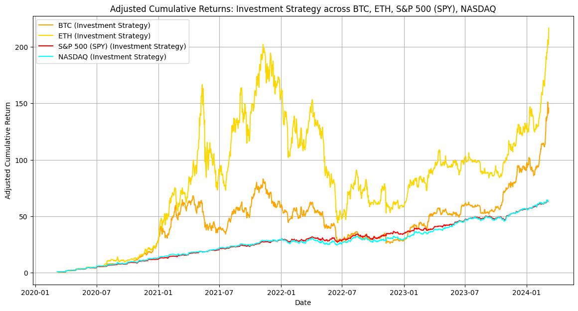 比特币涨破10万美元 渣打分析师惊呼:12万美元目标价太保守