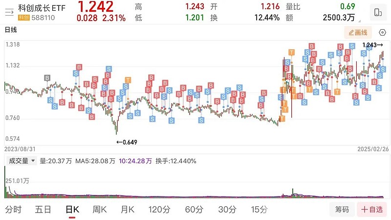 债市早参5月9日|科创债新规后首日发行公告规模超700亿；债券融资回暖，41家券商去年承销金额增长