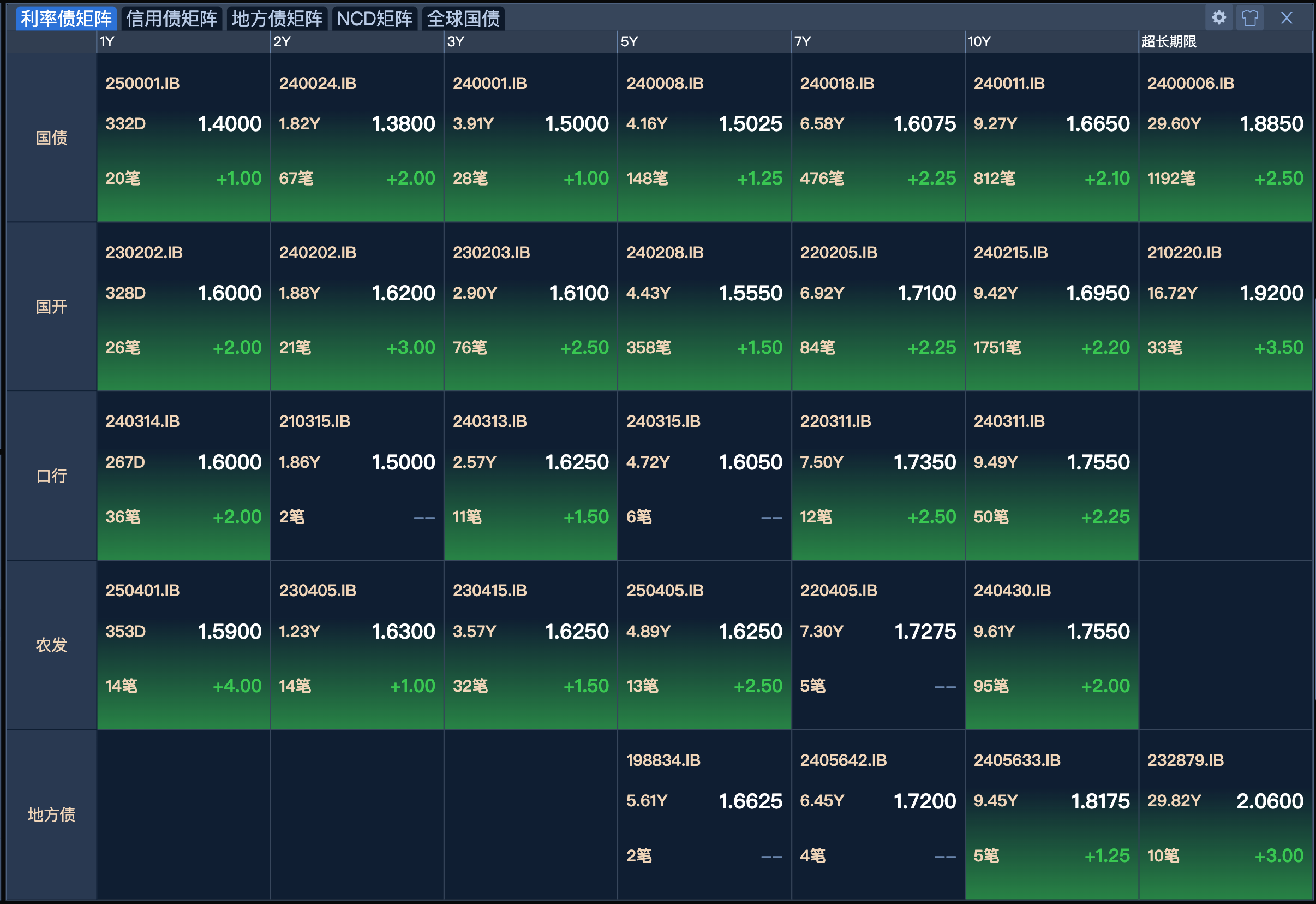 债市早参5月9日|科创债新规后首日发行公告规模超700亿；债券融资回暖，41家券商去年承销金额增长
