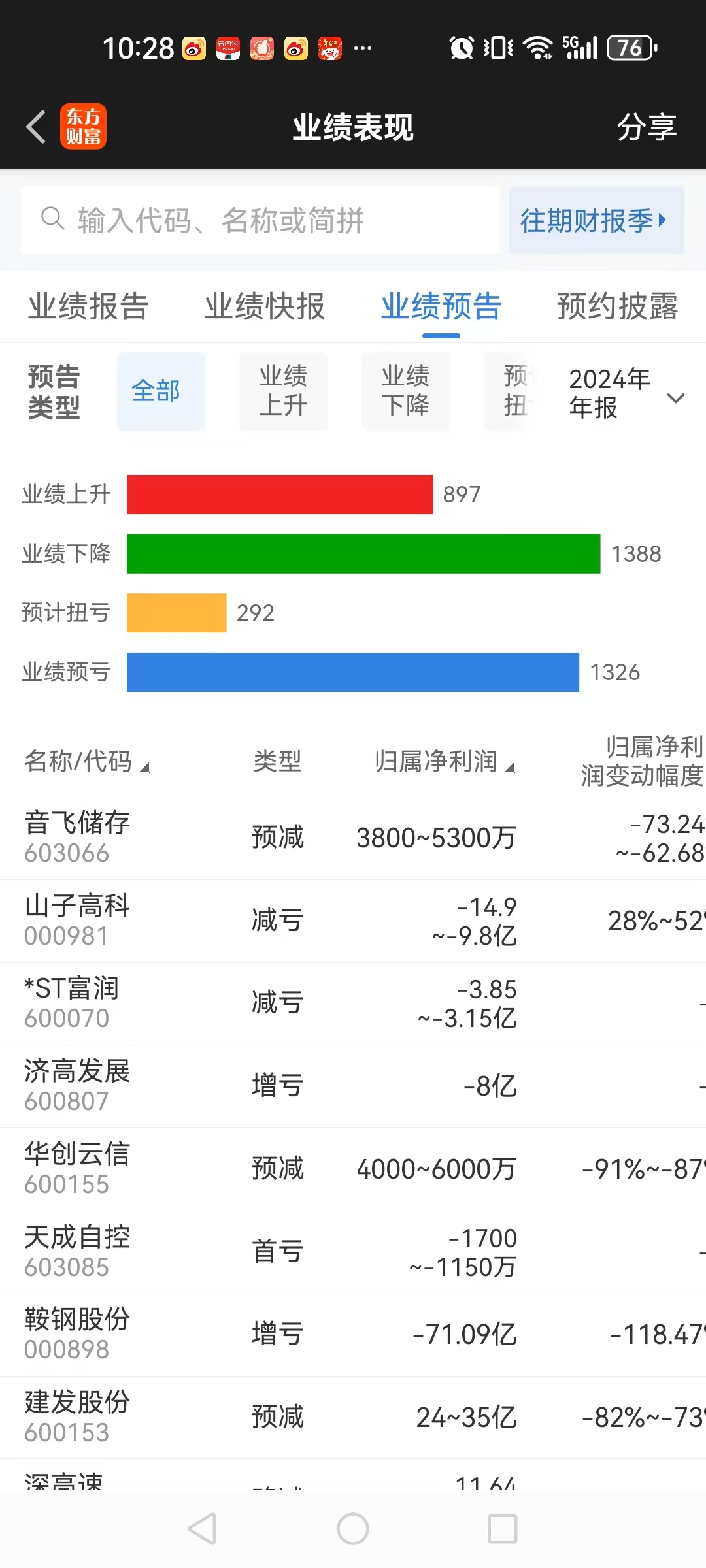 一季报数据显示:4084家公司实现盈利 回升向好态势巩固