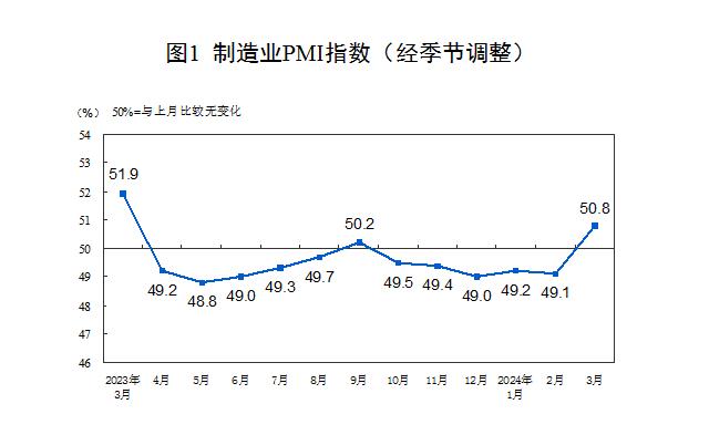 一季报数据显示:4084家公司实现盈利 回升向好态势巩固