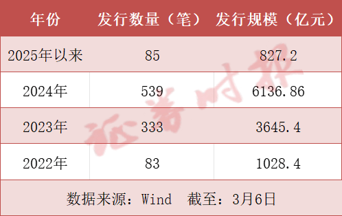 规模超160亿元!首批证券公司科创债公告发行