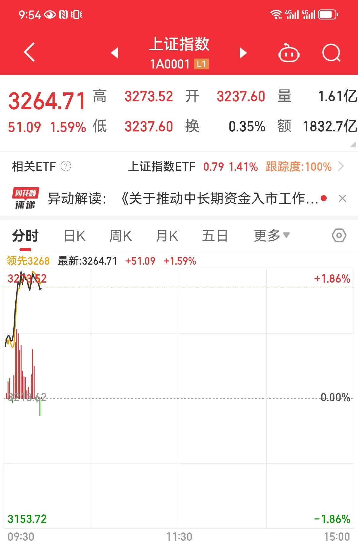 一季报数据显示:4084家公司实现盈利 回升向好态势巩固