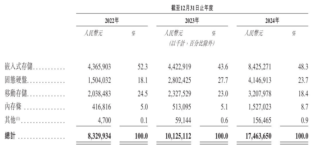 营收骤降72%,河南铁建去年亏损近20亿,存续债尚有175亿|债市财报观察