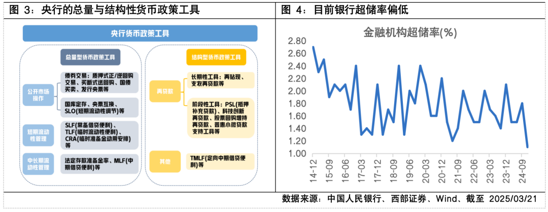 一季度货币政策报告专栏为何强调加强债券市场建设?专家:从制度建设角度防范利率风险