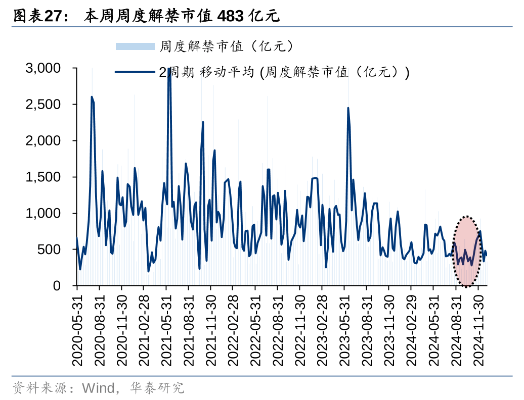 30年特别国债续发结果出炉，边际倍数超过9倍，博弈超长债活跃券切换