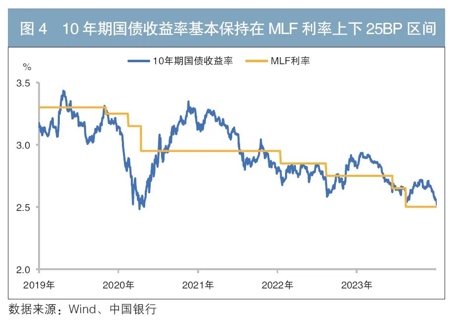 一季度货币政策报告专栏为何强调加强债券市场建设?专家:从制度建设角度防范利率风险
