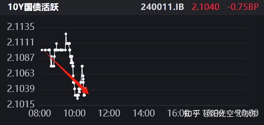 加强债市建设！央行发布最新报告