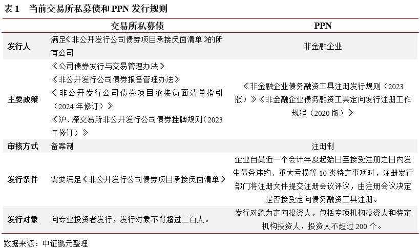 中信证券发行20亿元全国首批证券公司科创债