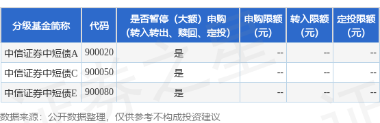 中信证券发行20亿元全国首批证券公司科创债
