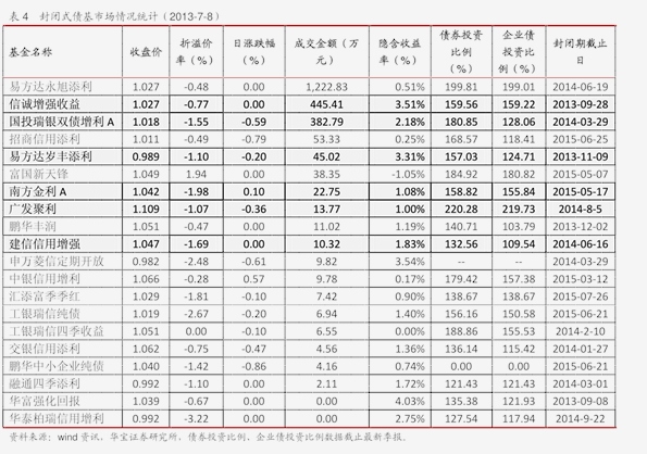 长城证券成功发行深交所首支证券公司科创债