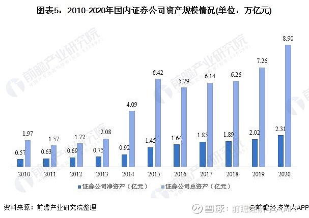 长城证券发行深交所首只证券公司科创债