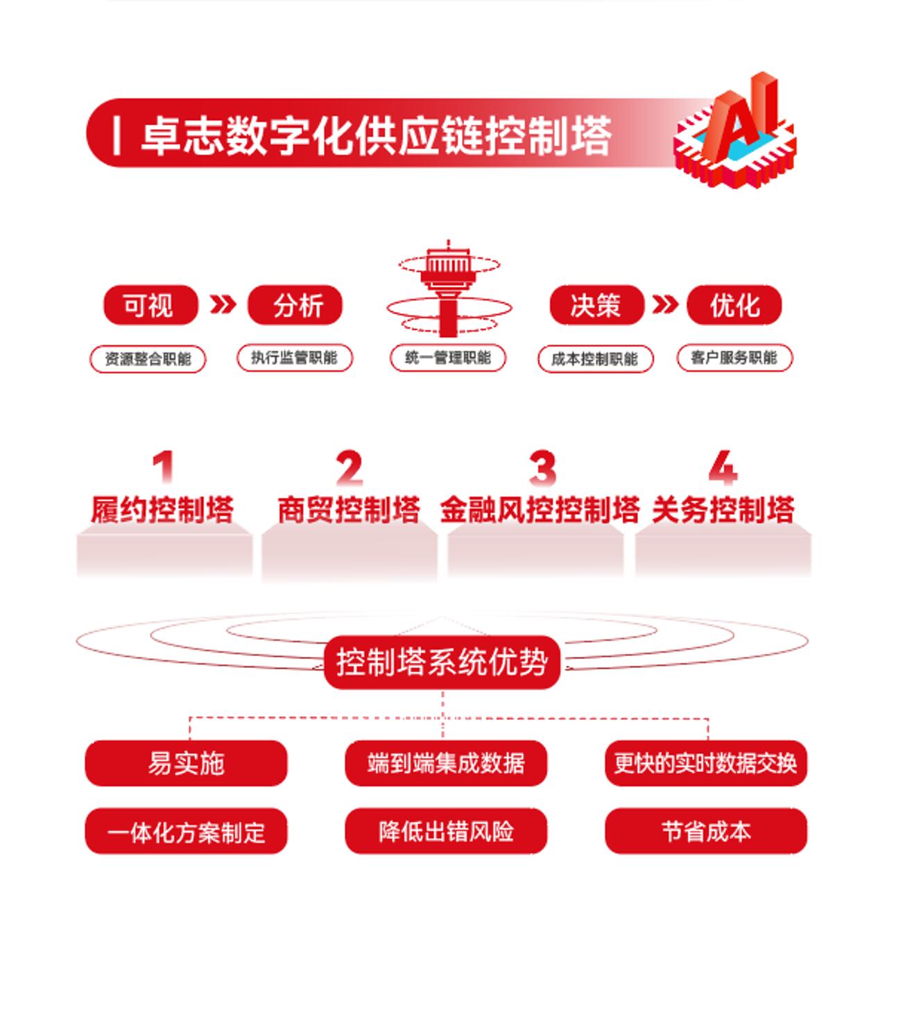 立方风控鸟·早报（5月10日）