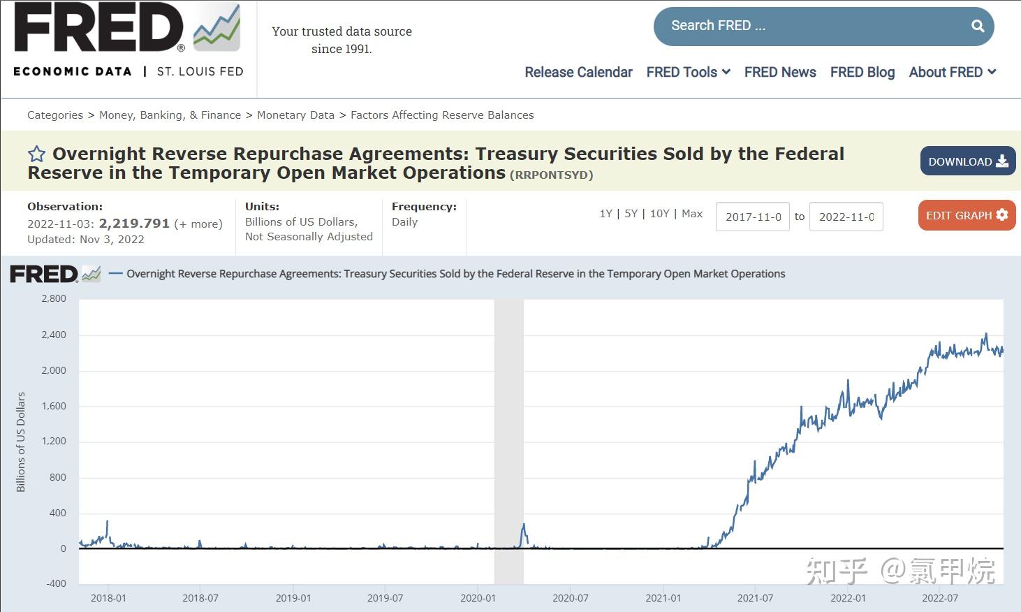 欧债收益率普涨，英国10年期国债收益率涨2.2个基点