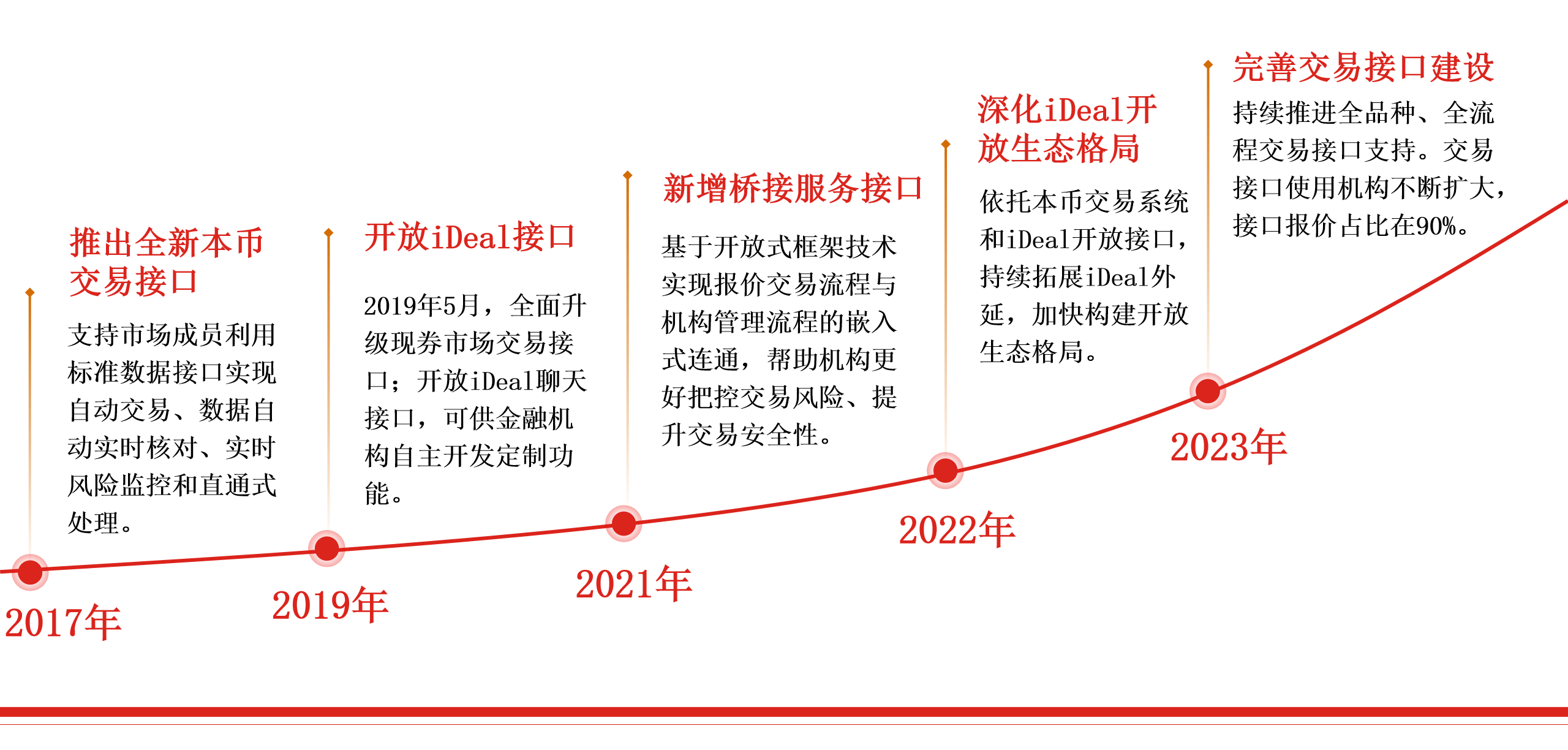 科技与金融“双向奔赴” 债券市场上新“科技板”