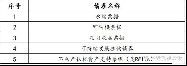 中国银行支持首批科技创新债券发行 担任16个项目主承销商