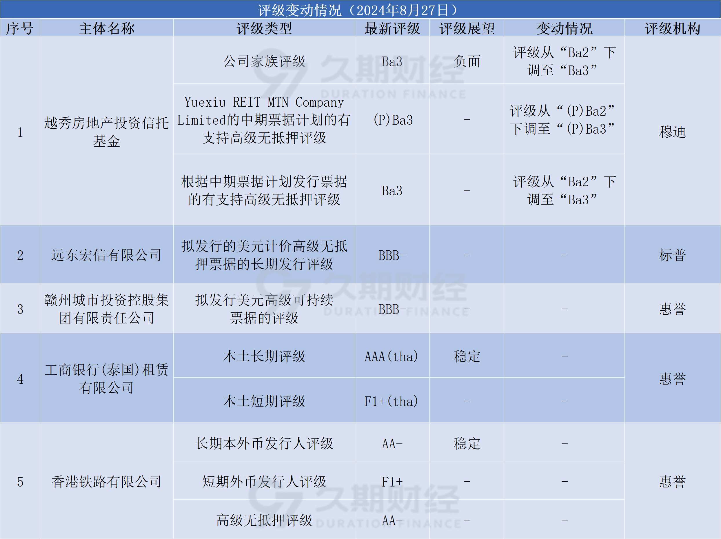 中银理财：已参与首批科技创新债券发行 将提高科技创新债券在资产组合中的占比
