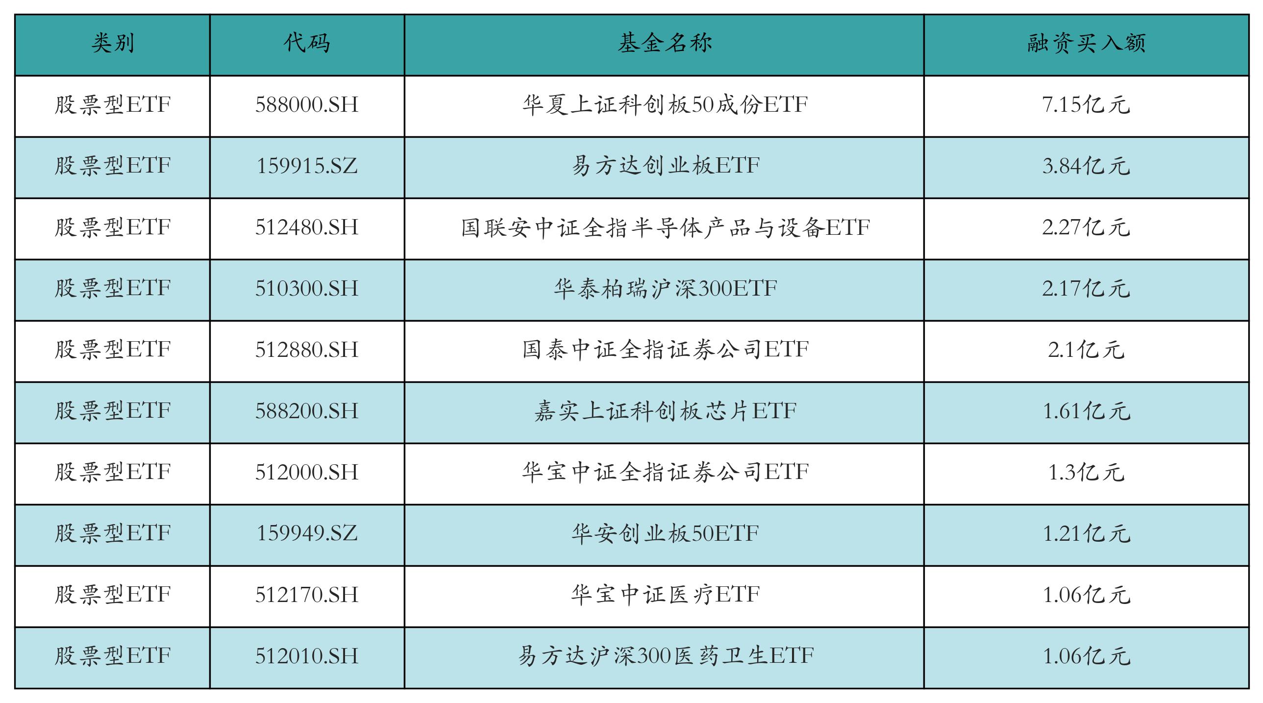 首批亮相!银行间市场科技创新债券上线,50只近400亿元新债在路上