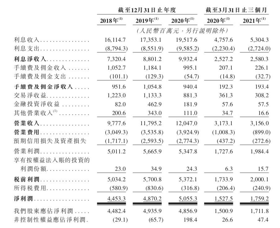 67家发债主体财报“延后交卷”，地方农商行改革亦为部分原因