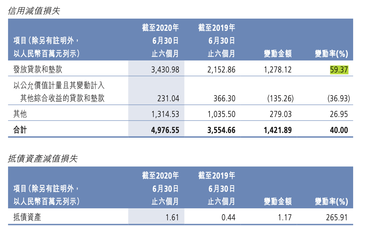 67家发债主体财报“延后交卷”，地方农商行改革亦为部分原因