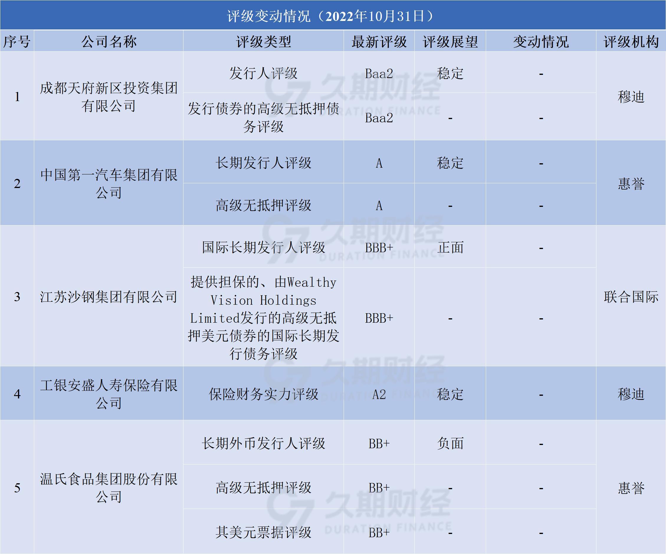 4家银行550亿元!首批科创债来了