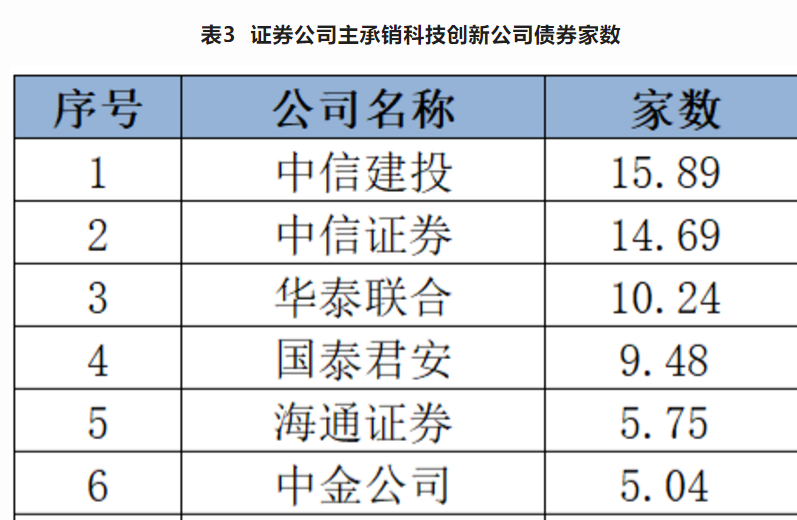 安徽4家企业公告发行全国首批科技创新债券
