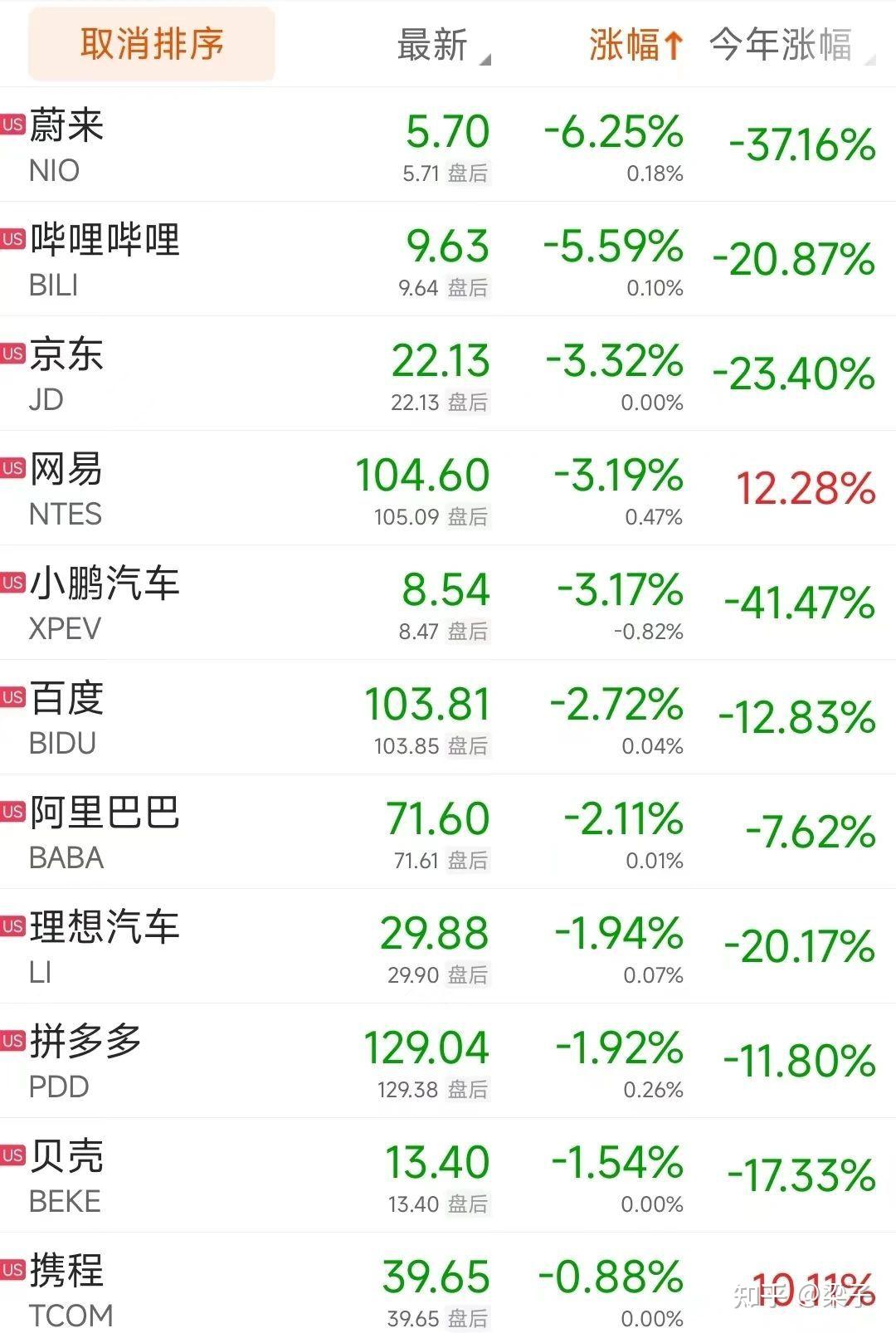 环球下周看点:美国CPI数据重磅来袭 阿里领衔中概股财报潮
