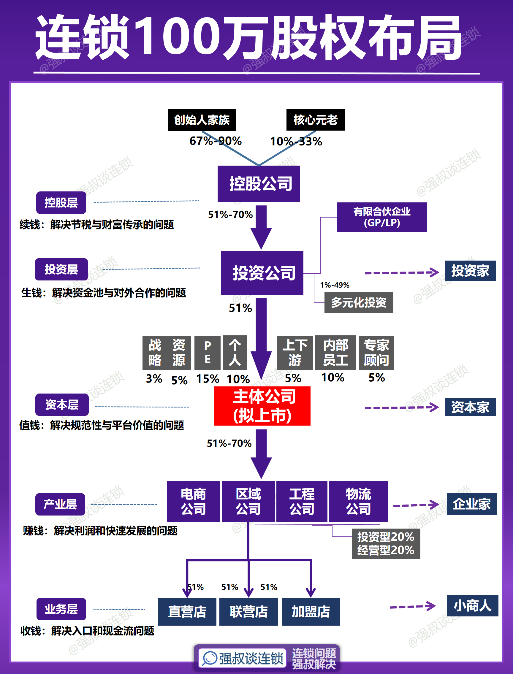 机构火速布局科创债 近100家机构计划发行超3000亿元