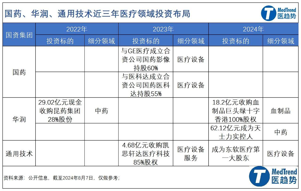 并购市场升温：地方国资纷纷入局，机遇与挑战并存