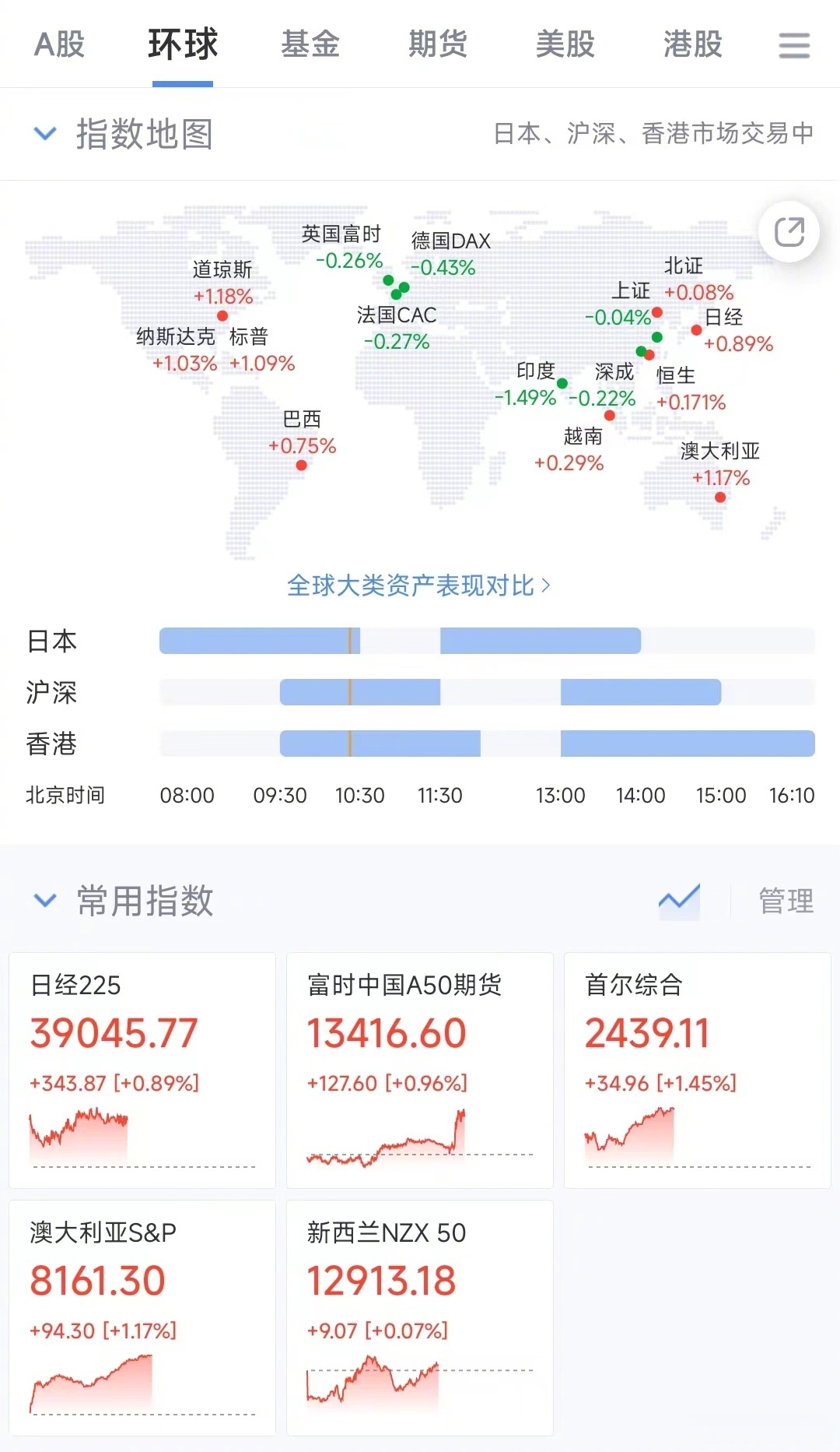 亚太PE市场复苏迹象初显：大额并购投资频现，中国交易总额回升