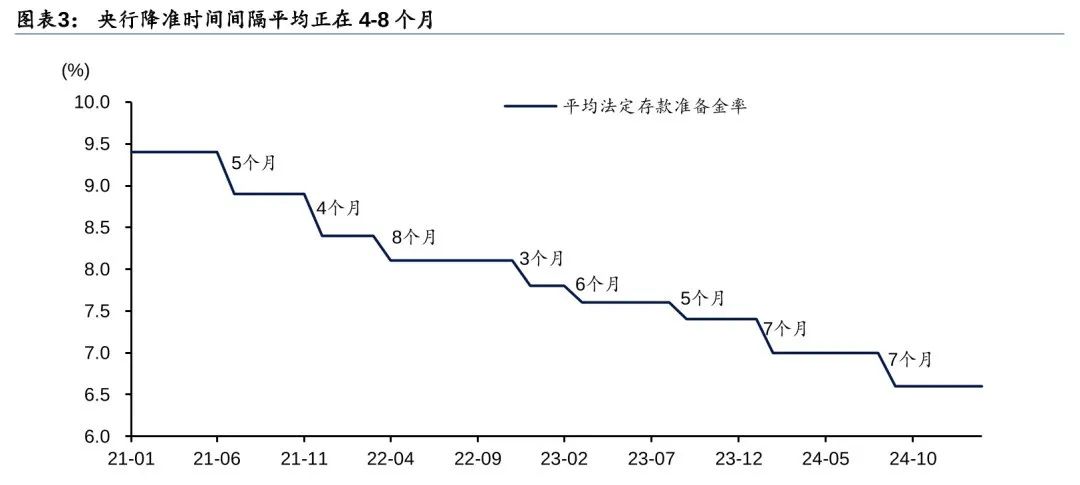 政策组合拳“多箭齐发”释放万亿流动性,债市走陡或探底至1.5%下 | 债圈大家说(周刊)