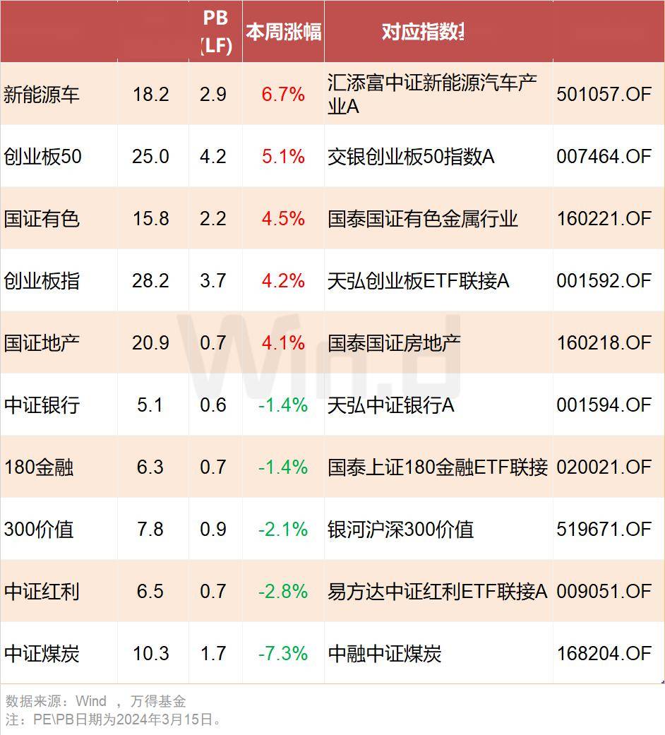 政策组合拳“多箭齐发”释放万亿流动性,债市走陡或探底至1.5%下 | 债圈大家说(周刊)