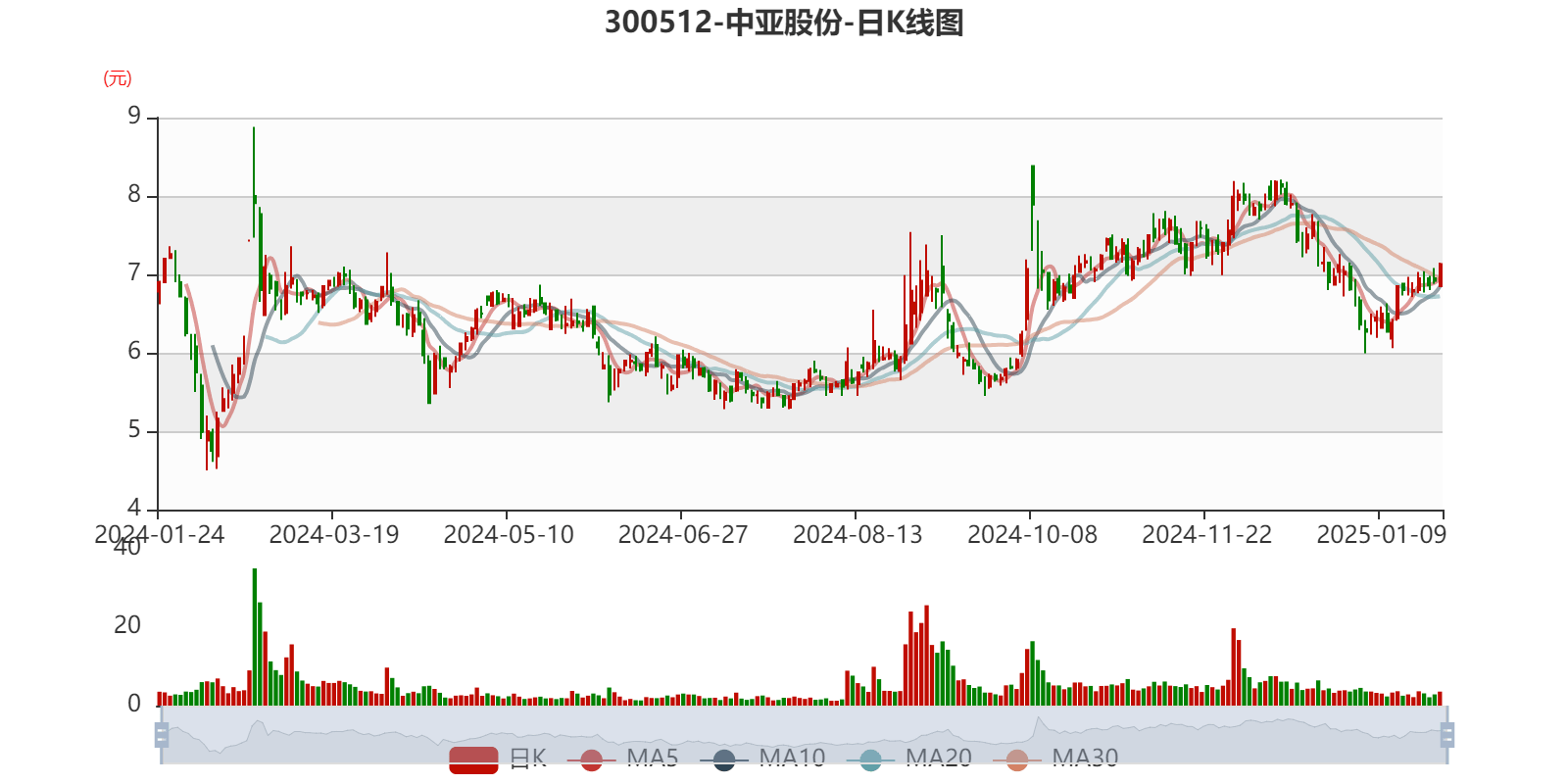 亚太PE市场复苏迹象初显：大额并购投资频现，中国交易总额回升