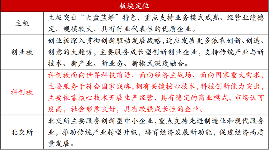 股债协同加快推动新质生产力发展 为科技企业提供全周期支持
