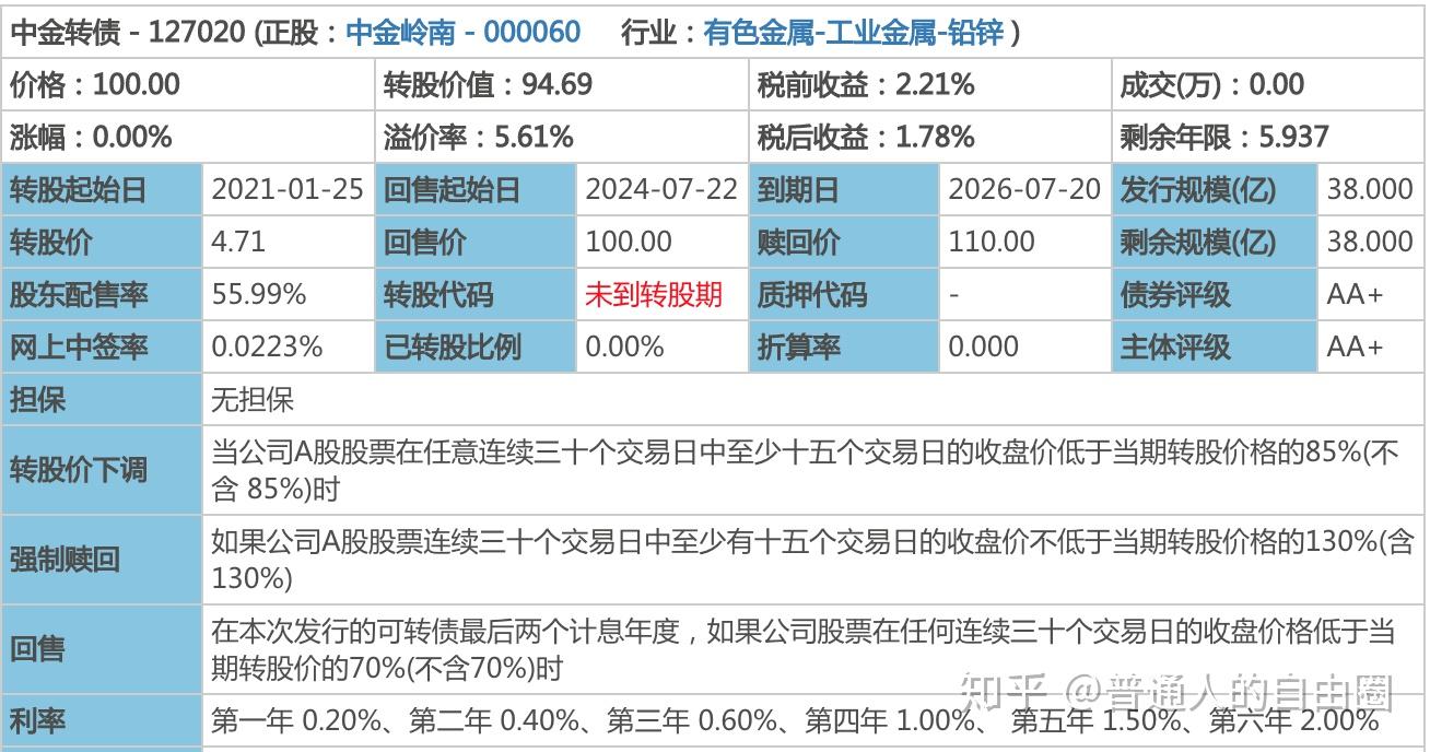 仅剩半个交易日 道恩转债摘牌在即 不转股将巨亏
