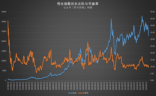 中美大消息!全线暴涨!花旗银行上调恒生指数今年底目标价至25000点