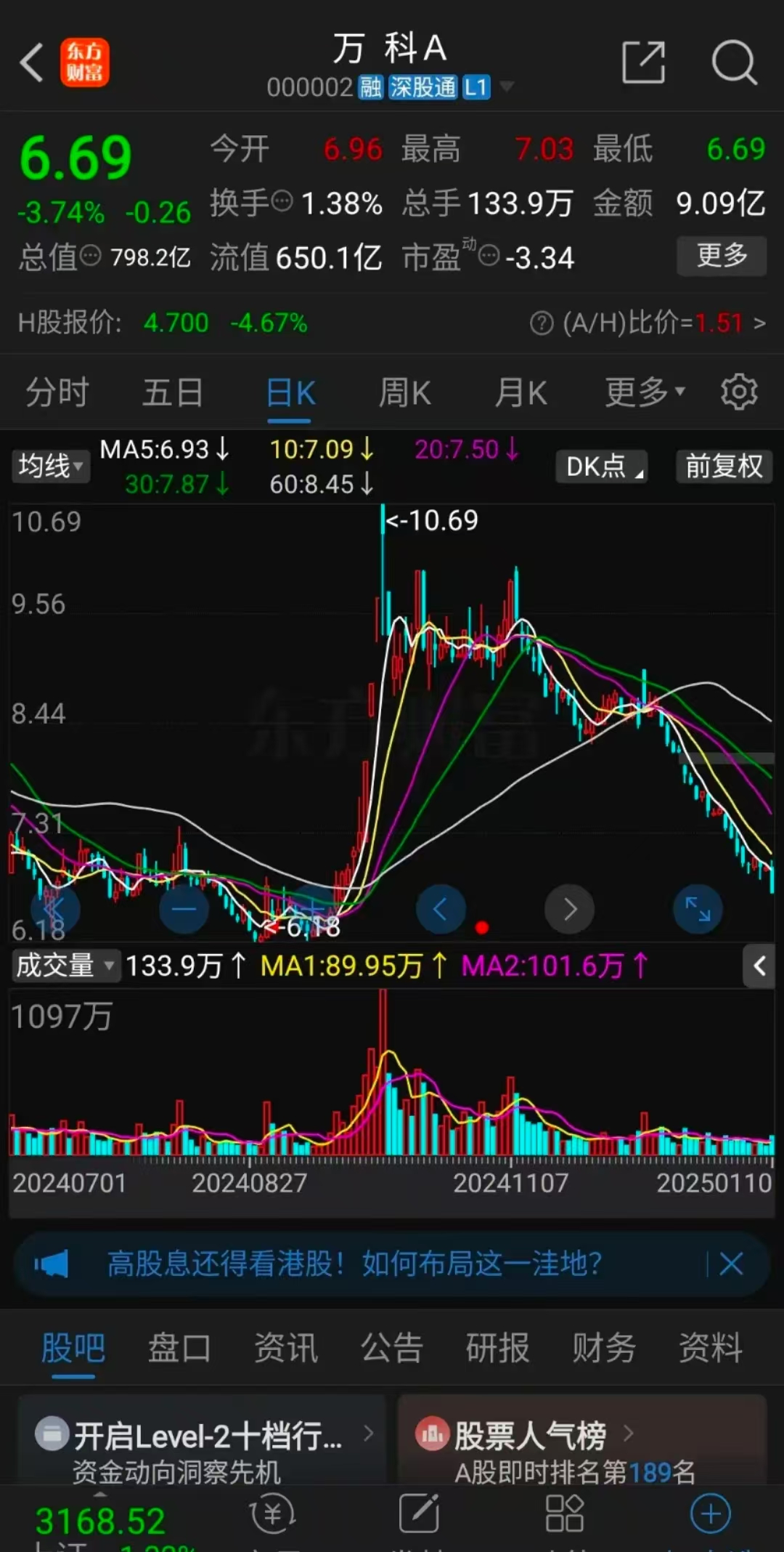 飙升近13000点！这国股市暴涨至熔断！