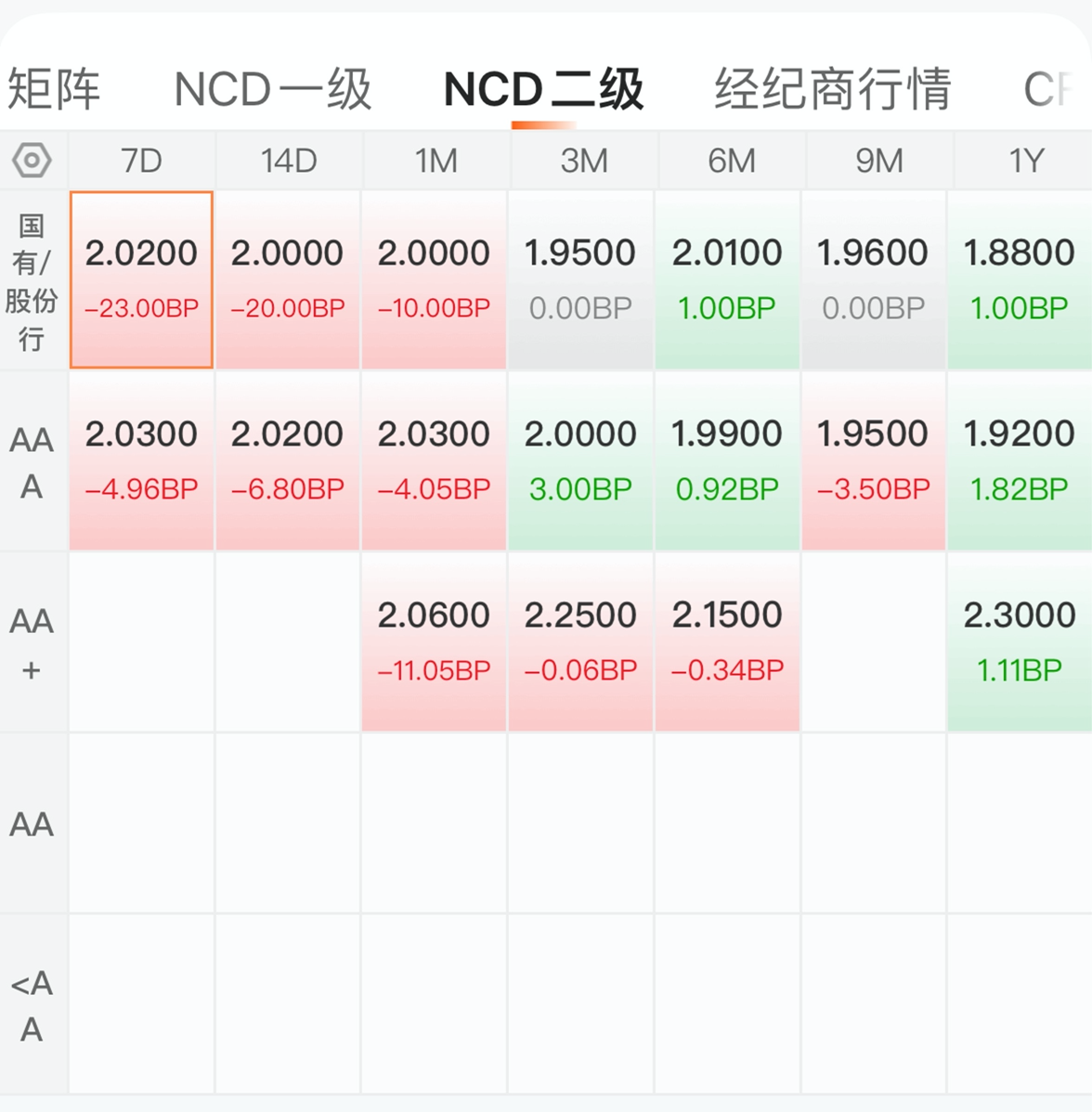债市收盘|中美日内瓦经贸会谈声明官宣,债市震感强烈,30年国债收益率上行超6bp