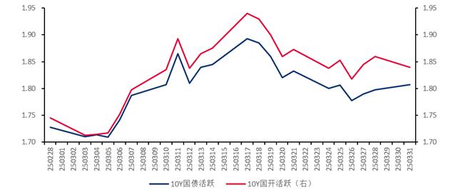 债市收盘|中美日内瓦经贸会谈声明官宣,债市震感强烈,30年国债收益率上行超6bp