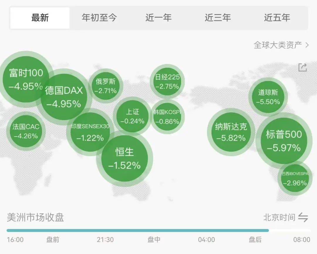 全球贸易紧张局势缓解 投资者抛售债券转向风险资产
