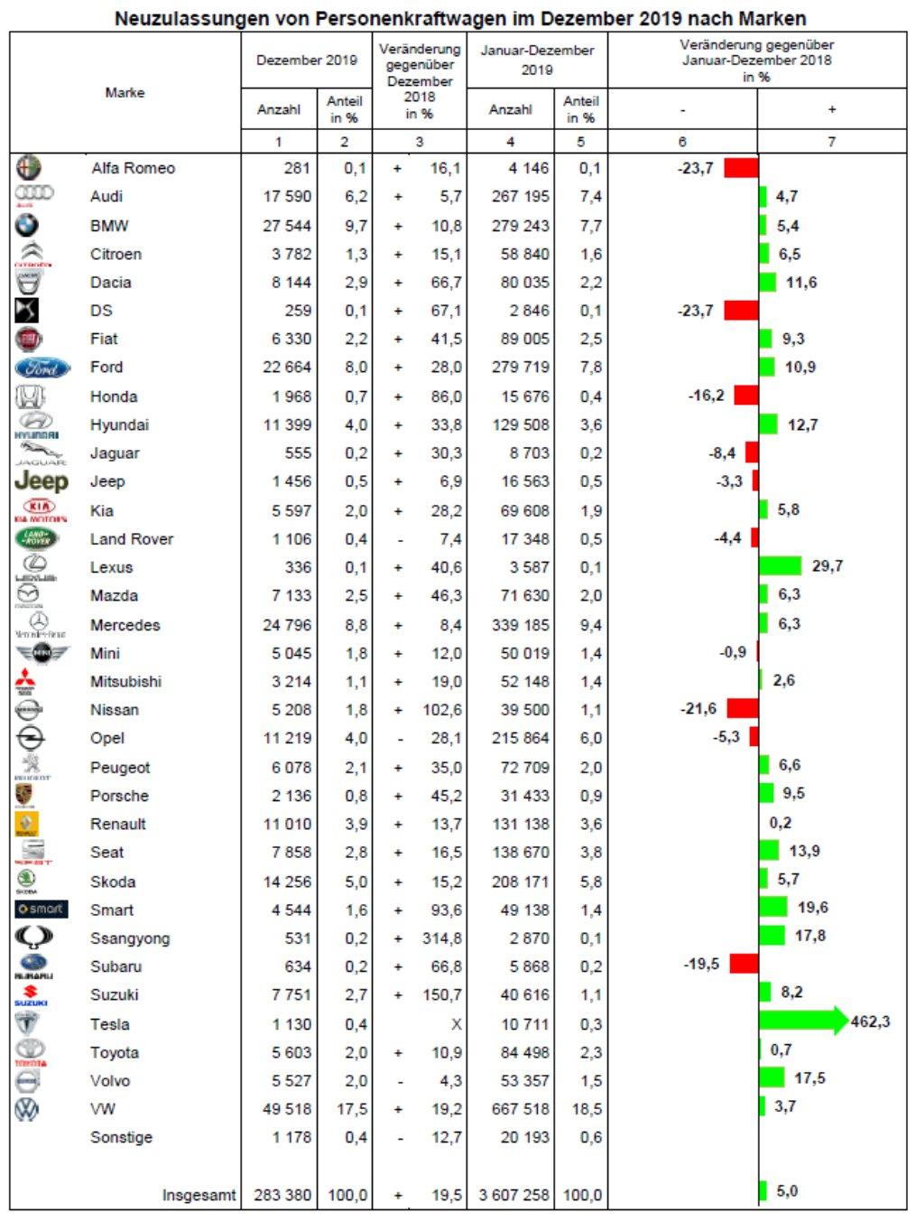 德国2年期国债收益率日内上涨14个基点至1.92%