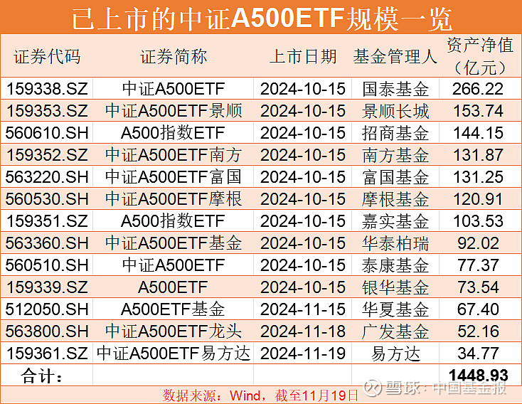 增量资金涌入 债券型ETF规模突破2500亿元